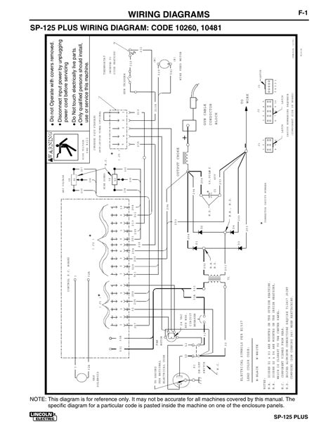 lincoln ac motor wiring diagram 